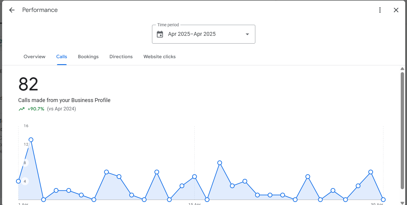 google my business